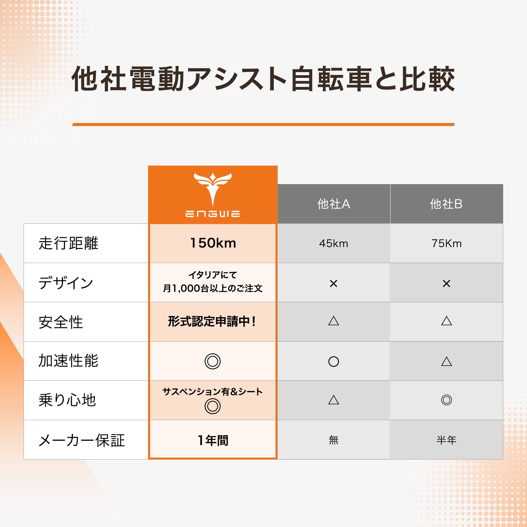 【SUPER SALE！】ENGWE C20 PRO 折り畳みペダルアシスト自転車