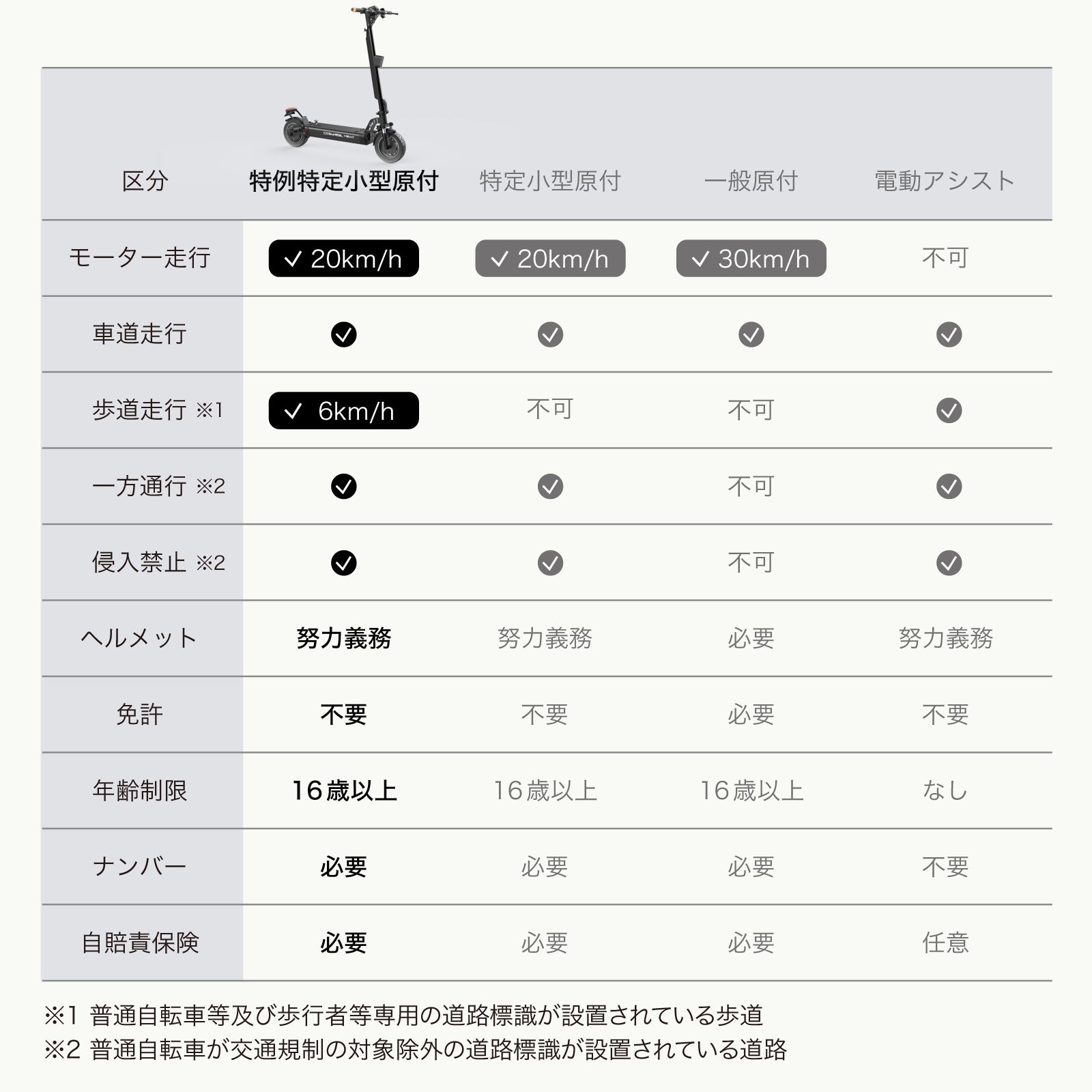 2025 NEW MIRAI T Lite 特定小型原付 電動キックボード （免許不要・公道/歩道走行可能）全6色